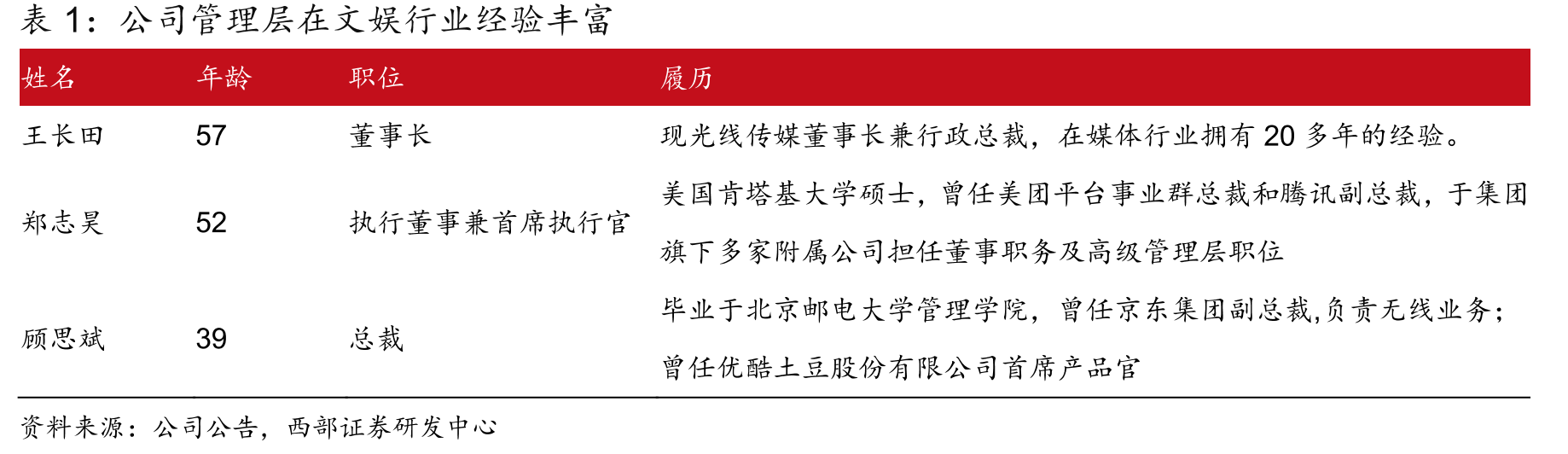 热门档期票房情况（万元）_第4页