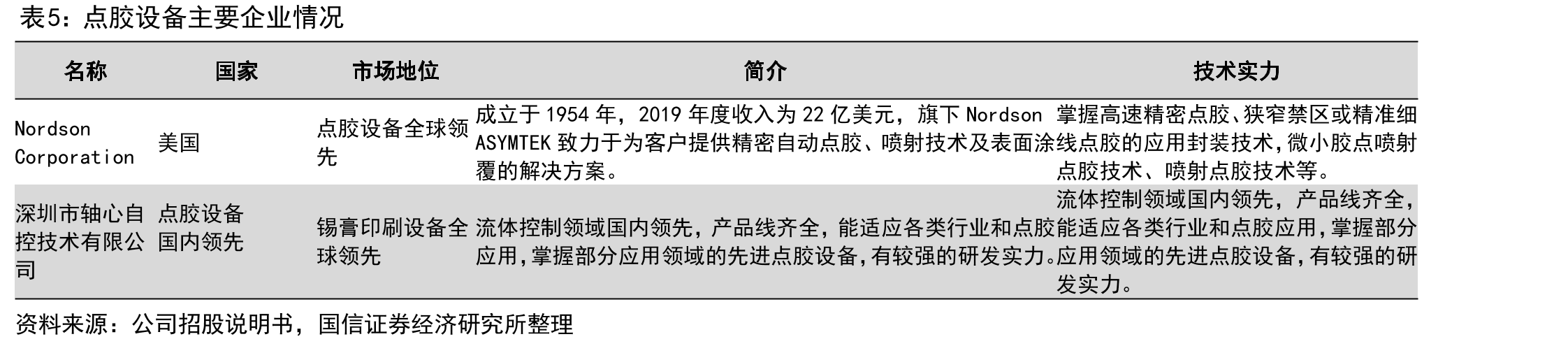 LED显示技术升级趋势_第5页
