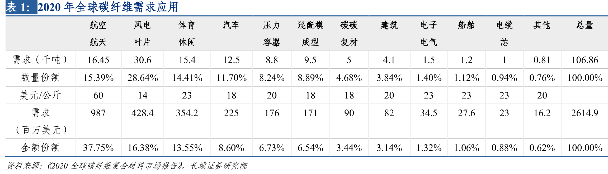 中简科技研发支出及占比_第3页