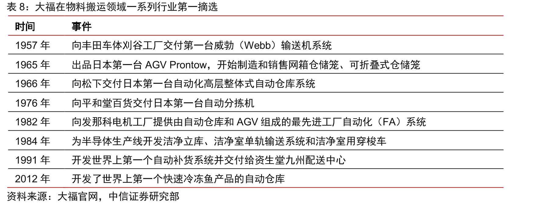 自动化应用领域行业基本情况_第2页