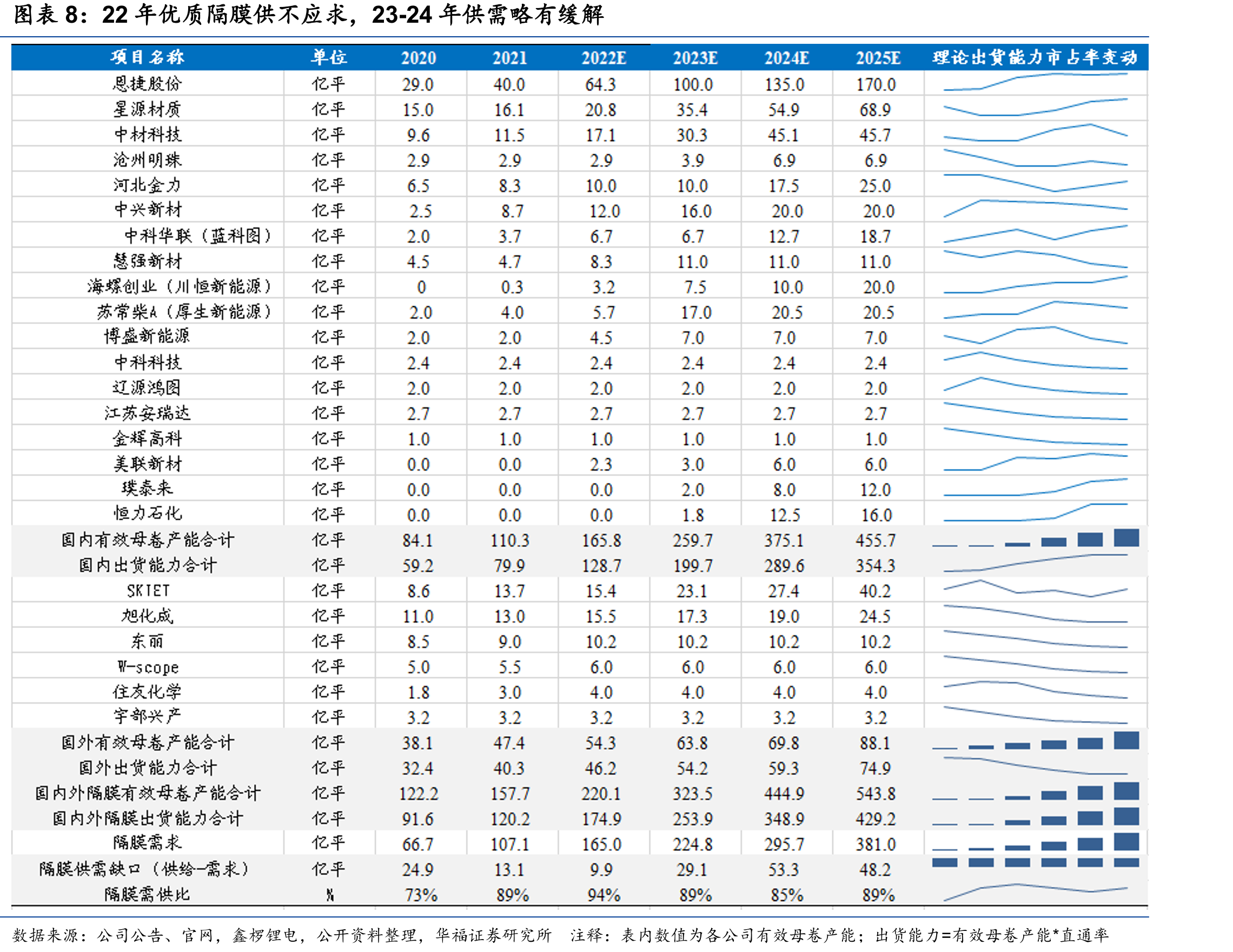 2020-2021年星源材质营收构成_第3页