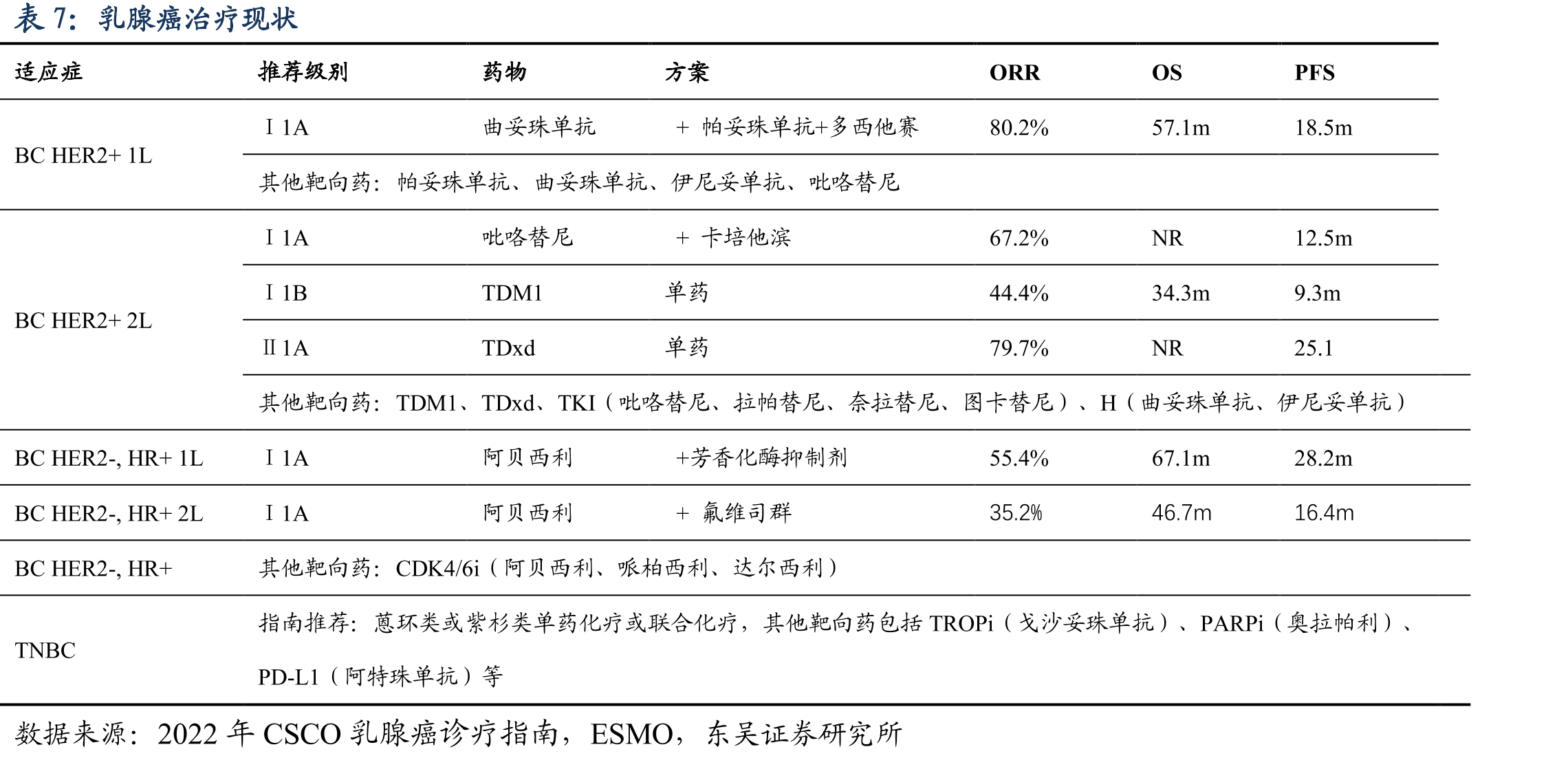 达尔西利的销售预测_第2页