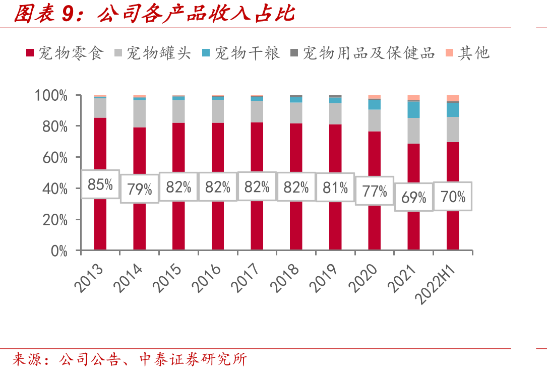 中国进料加工贸易出口额（亿美元）_第2页