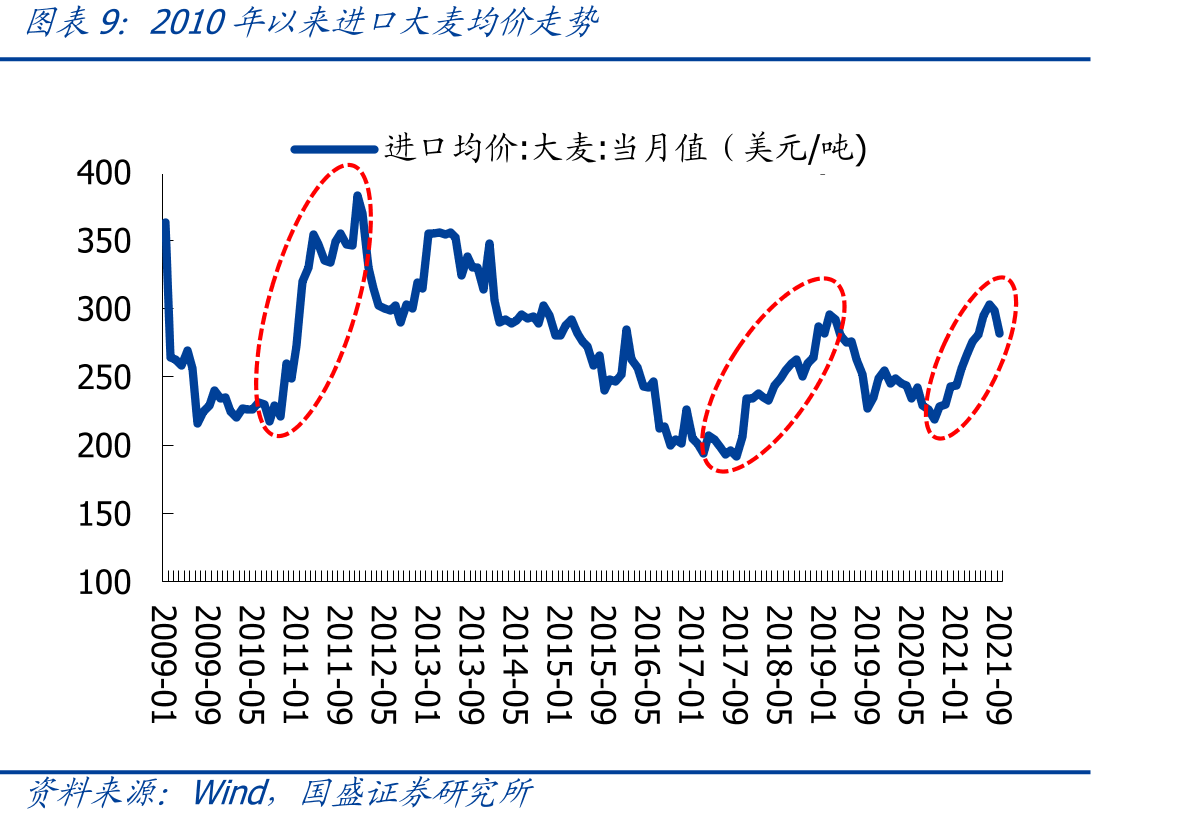 成本模型对毛利率影响的计算公式_第2页