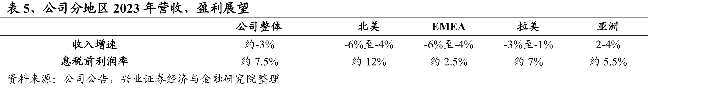 图21、23W5家电板块陆股通净流入6.62亿元_第3页