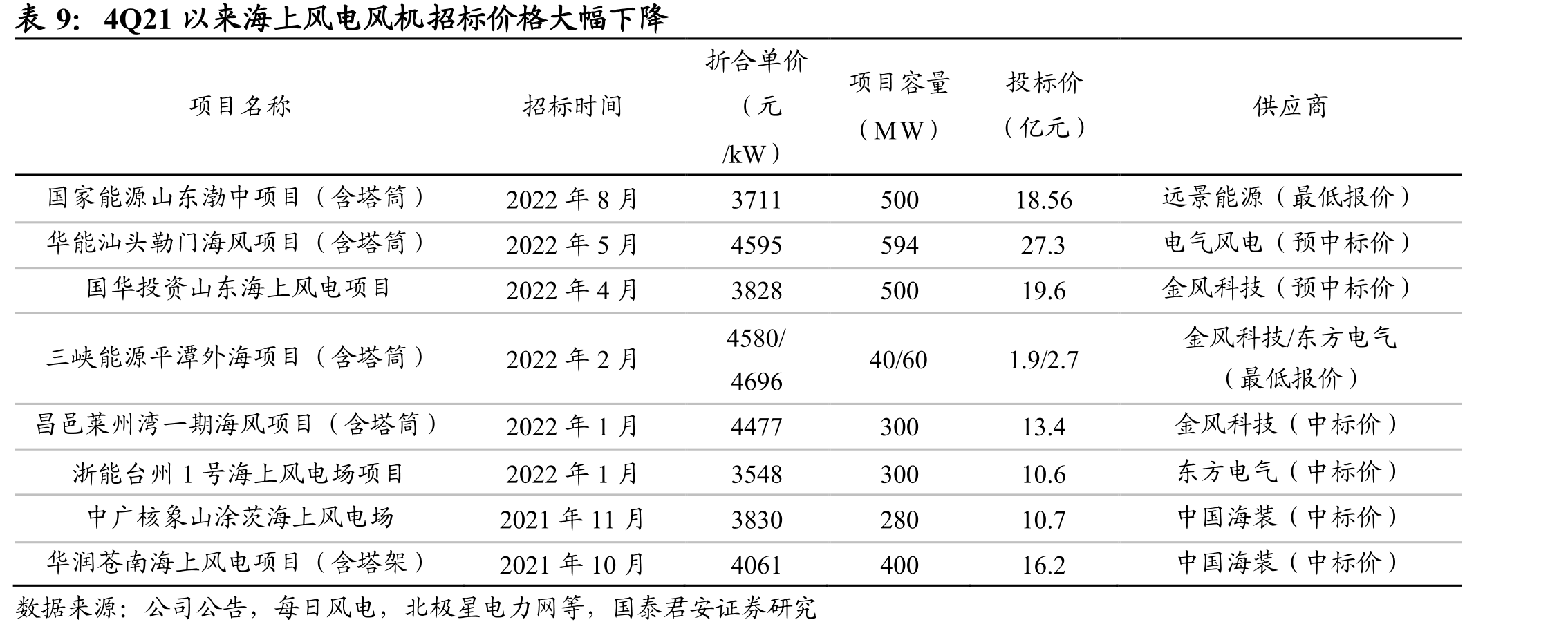 公司长期应付款周转天数提升_第2页