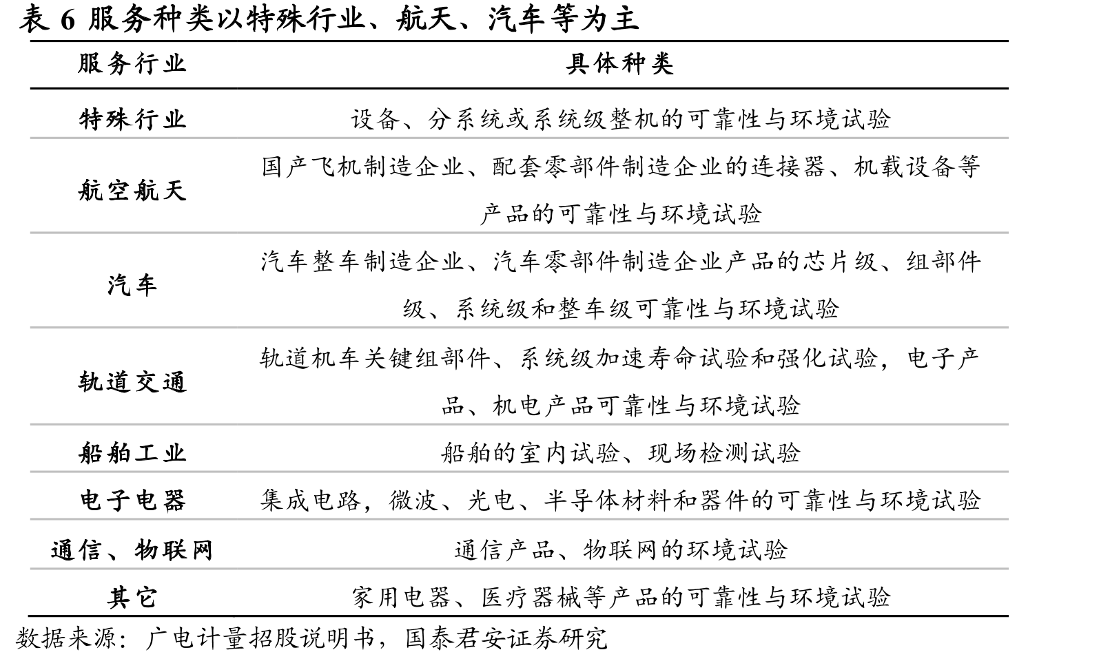 表4多项政策涉及检验检测行业_第3页