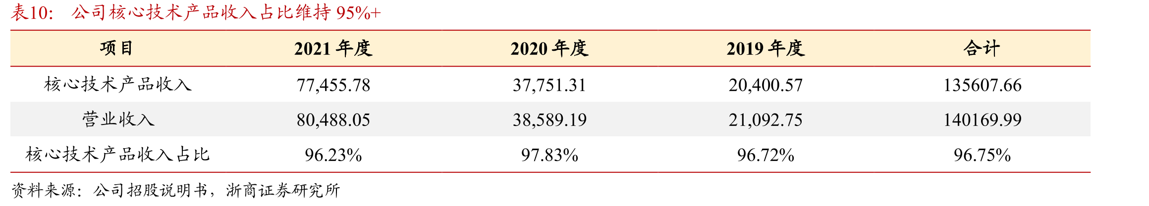 应用材料REFLEXIONLK12寸CMP设备_第5页