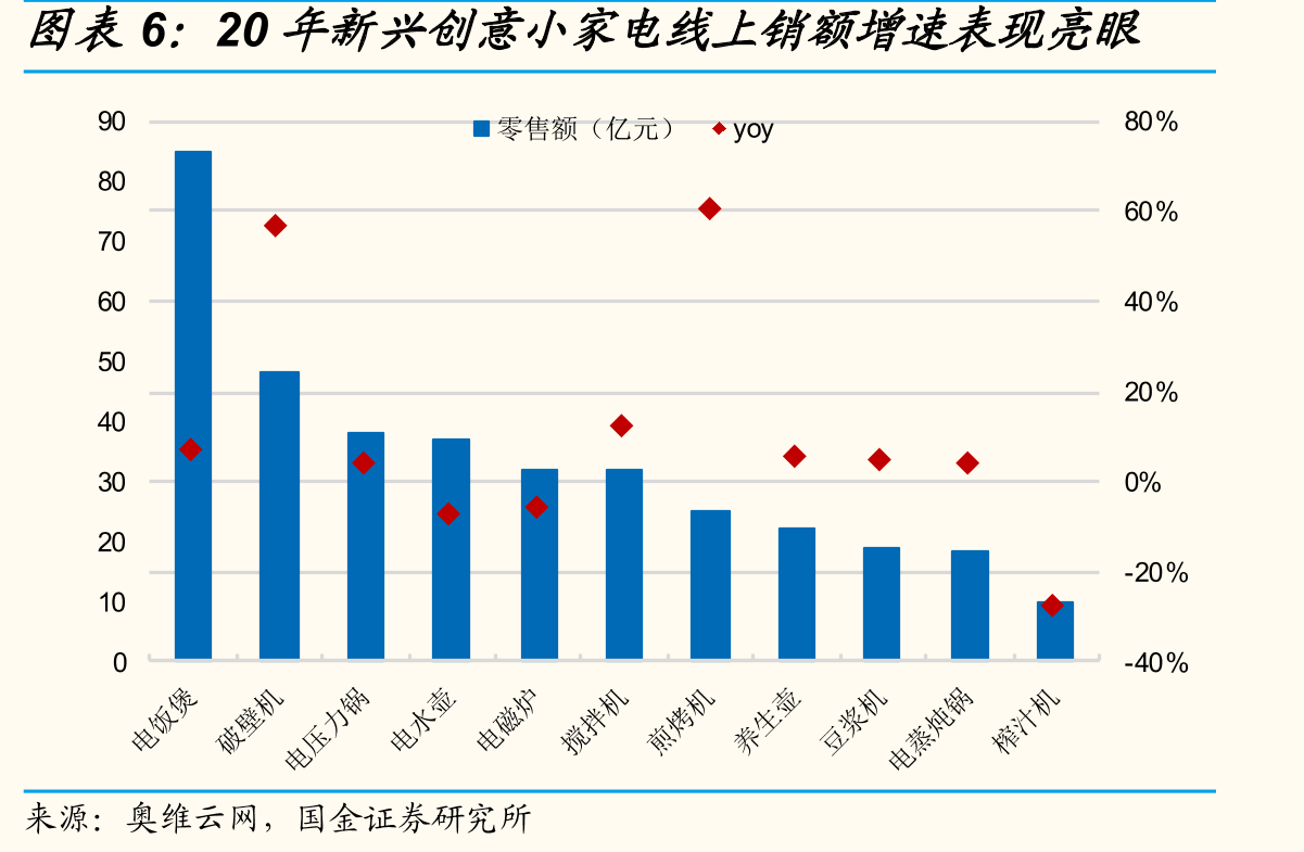 2021公司向SEB出售占外销比重提升至94%_第5页