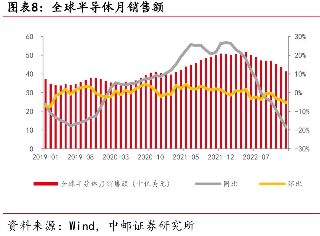 联发科月度营收数据_第3页