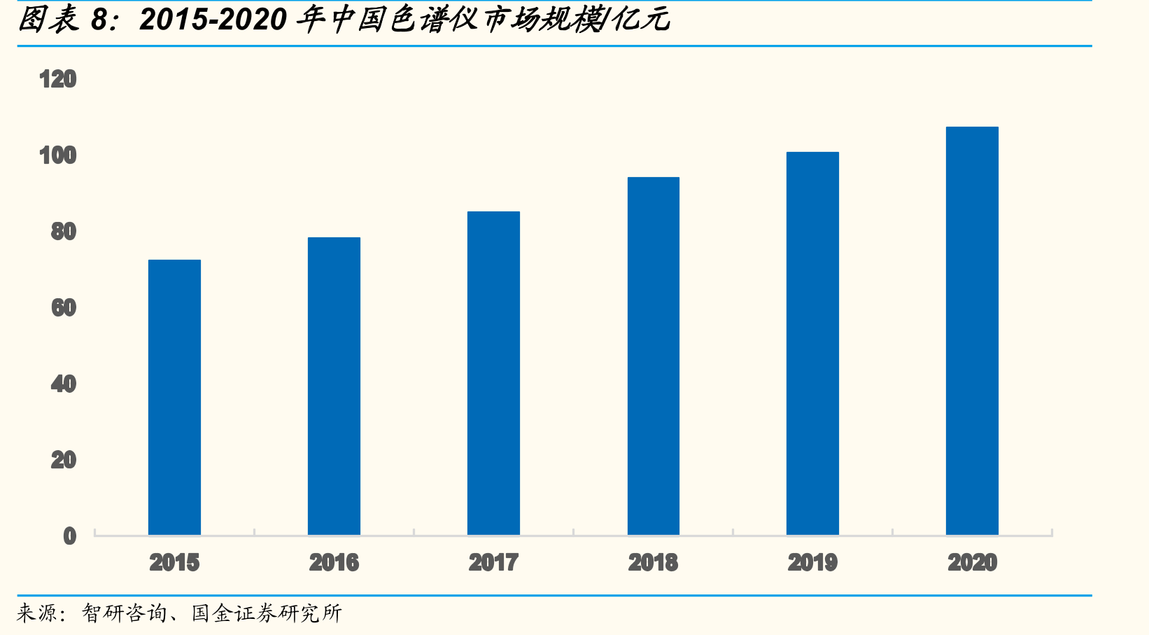 ThermoFisher2021Q2LTM收入构成_第3页