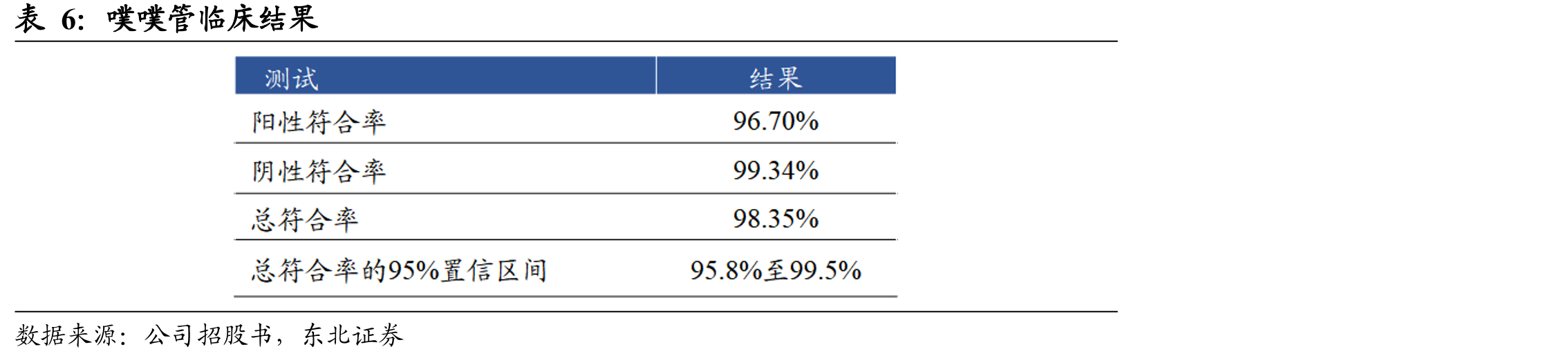 Cologuard逐年收入（百万美元）_第5页
