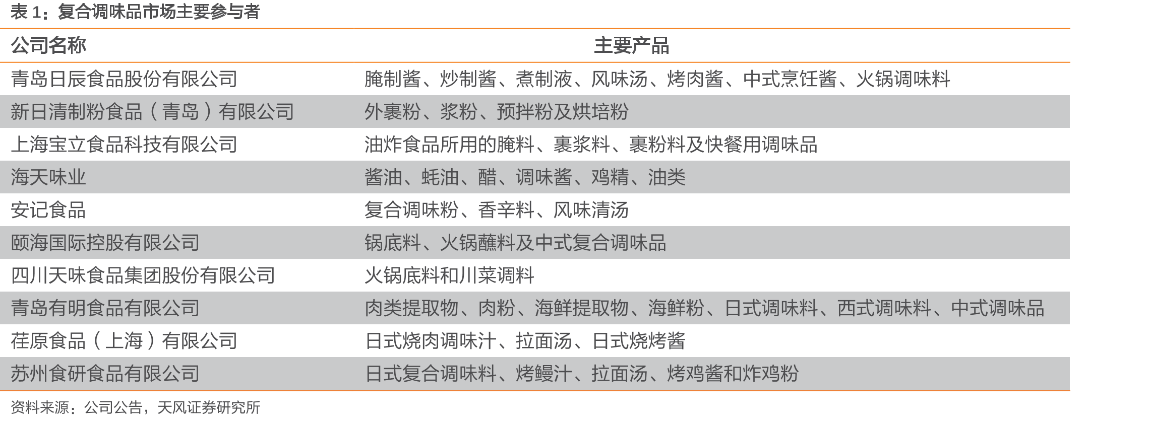 我国连锁餐饮店营业额占餐饮业总营业额比例_第4页