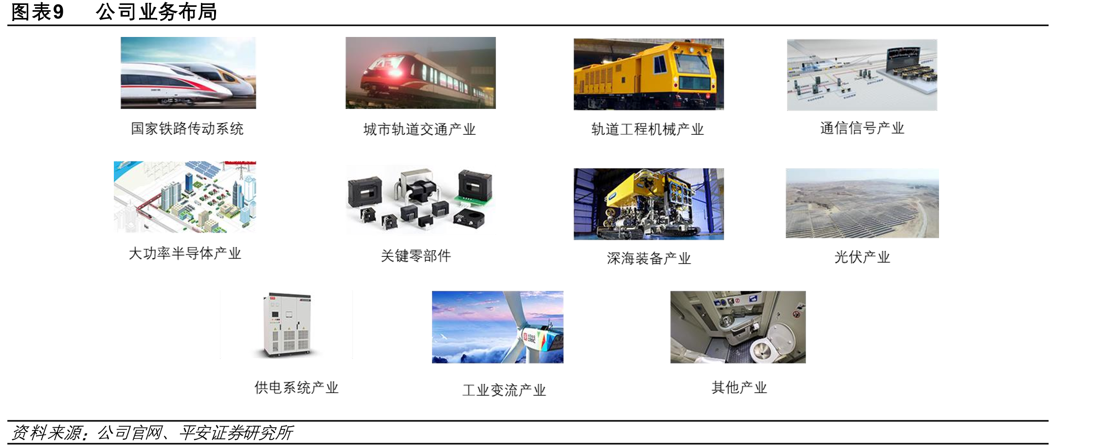 图表19公司IGBT生产工艺流程_第2页