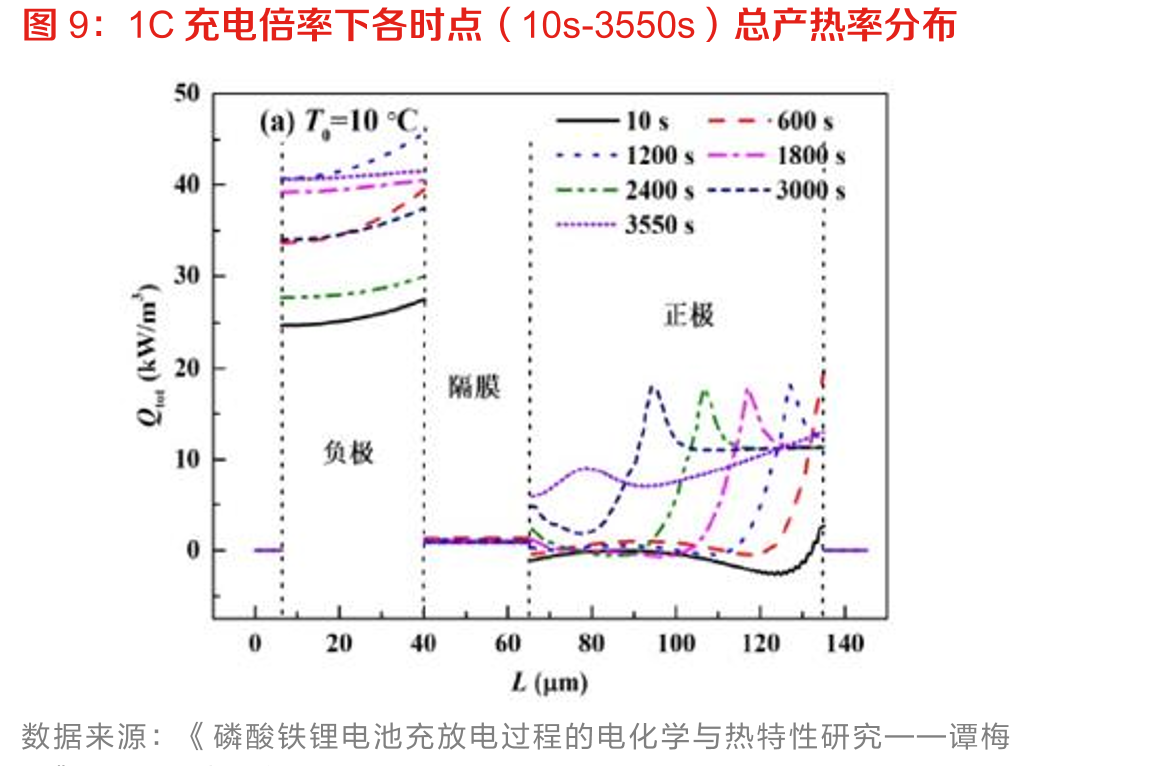 4C倍率下电池包最高温度对比_第5页