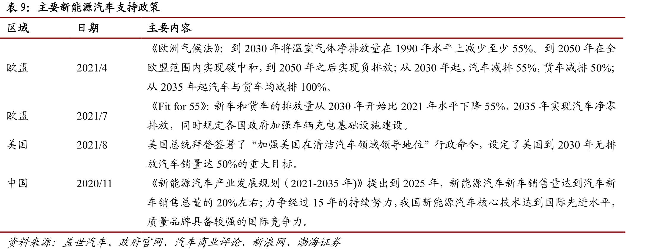 2019年新能源车用永磁同步电机装机占比（%）_第2页