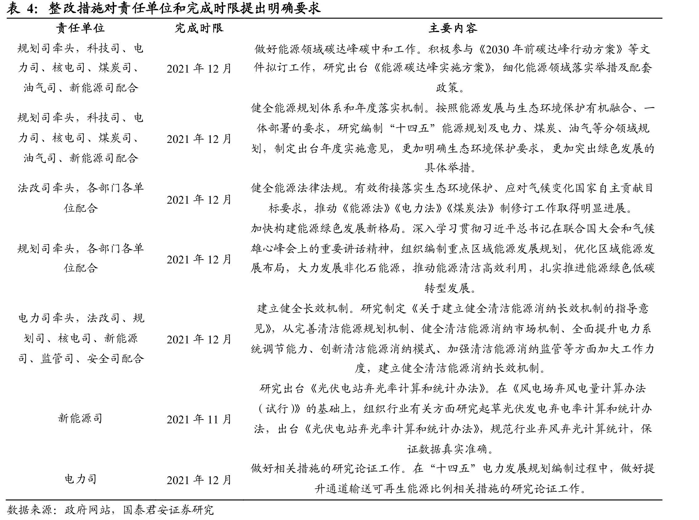 钢铁企业出台“碳达峰碳中和”规划_第5页