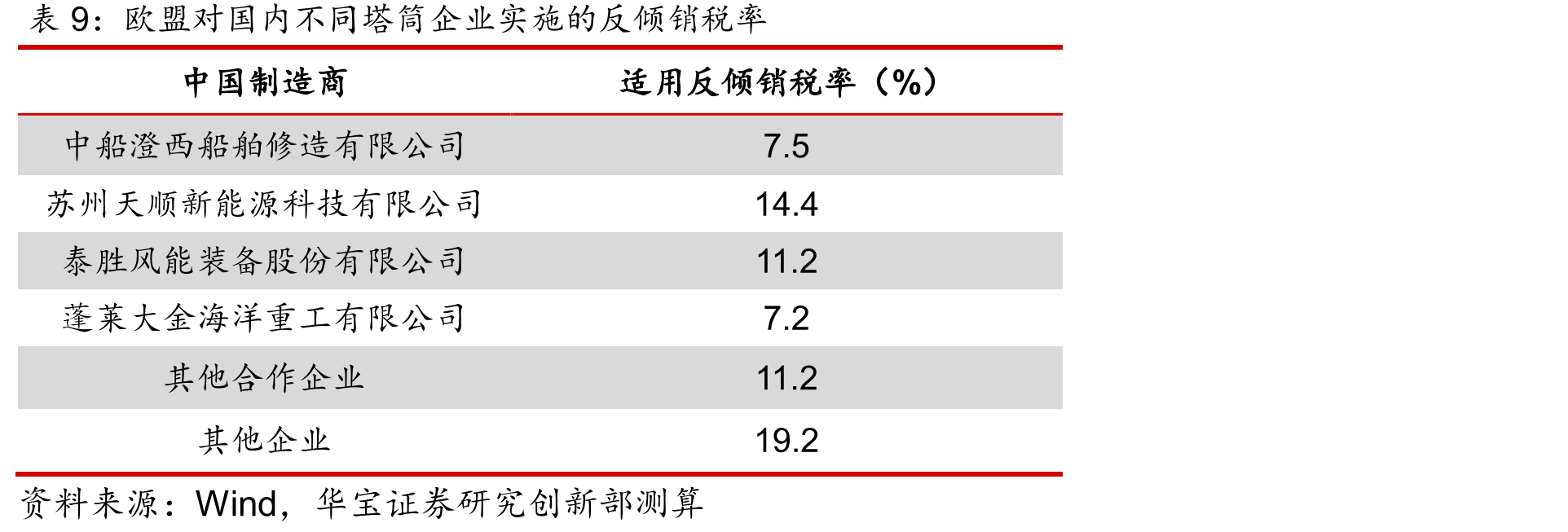 国内企业加速推进风电轴承国产化进程_第2页