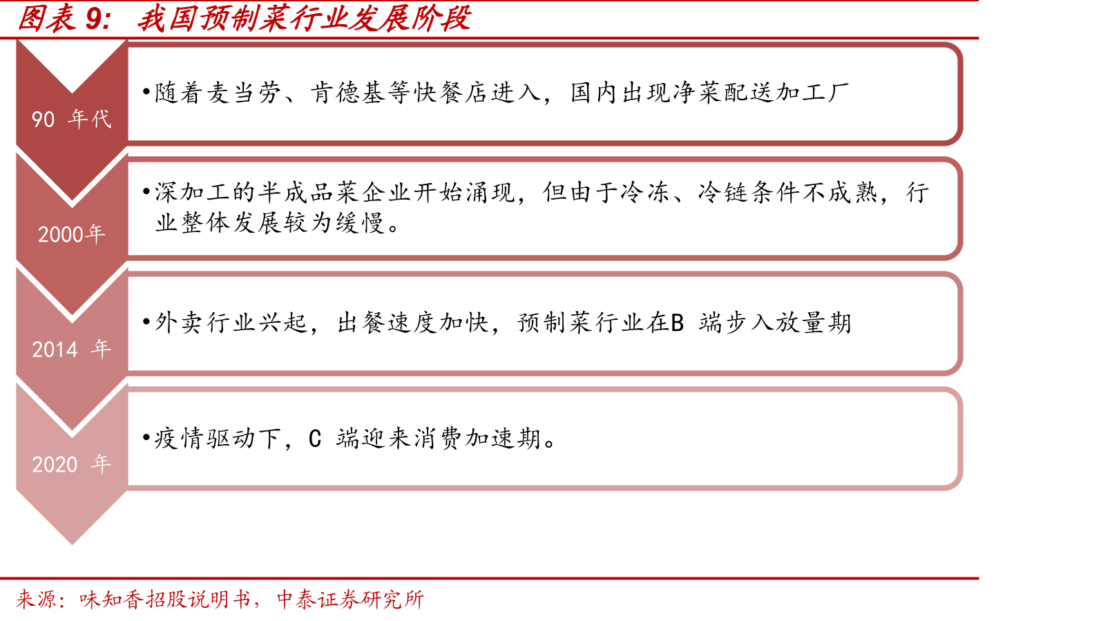 2017-2021年公司主营收入按加工方式分解_第2页