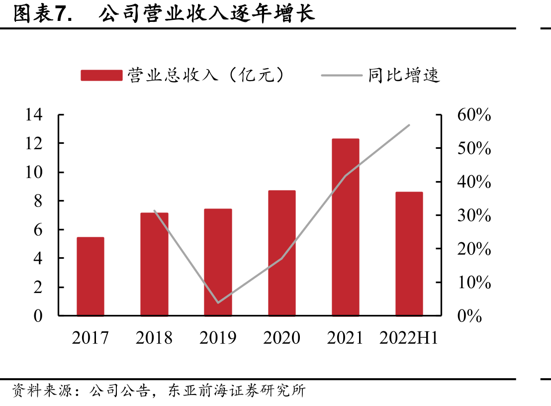 菲利华石英玻璃材料认证规格品种数量（种）_第4页