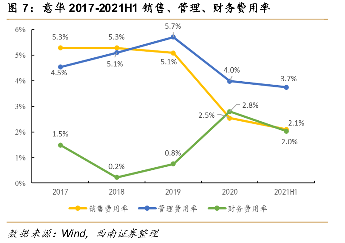 2020年美国光伏跟踪支架行业竞争格局_第5页