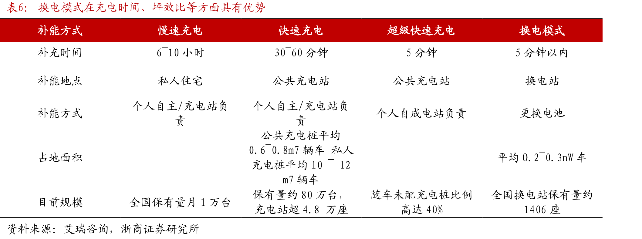 实际控股人蔡昌蔚直接或间接持有公司45.2%股份（截止2022年定增说明书披露日）_第4页
