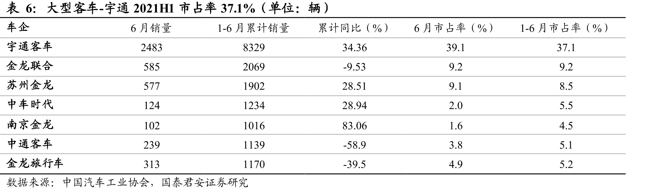 图34现代起亚2020Q3PEV销量占比3.6%_第4页