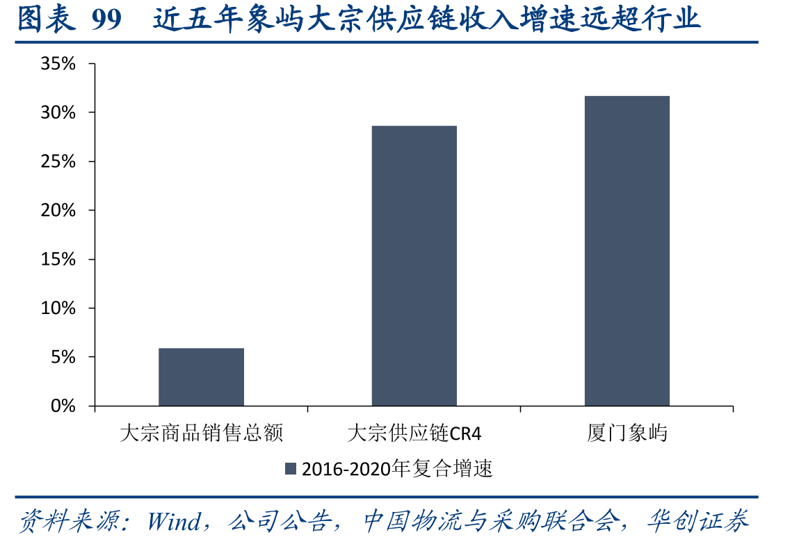 图表44ADM提出通过价值链为客户提供优质产品和服务_第2页