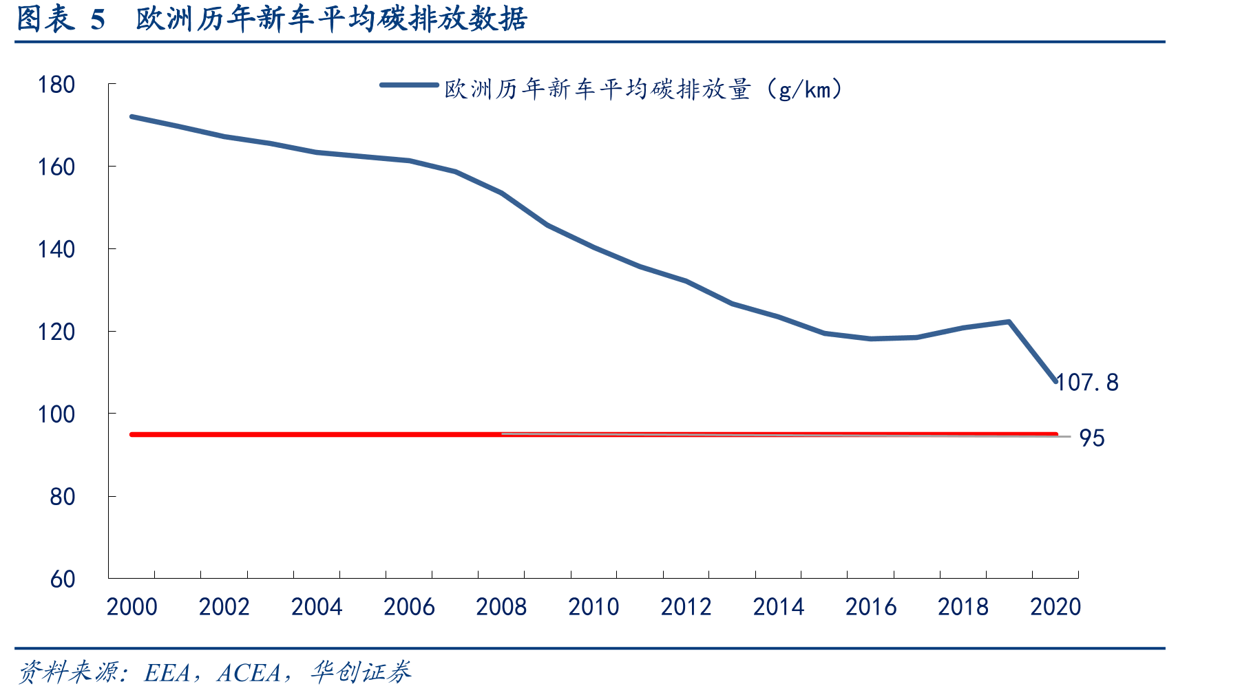 图表43欧洲超级电池工厂布局_第4页