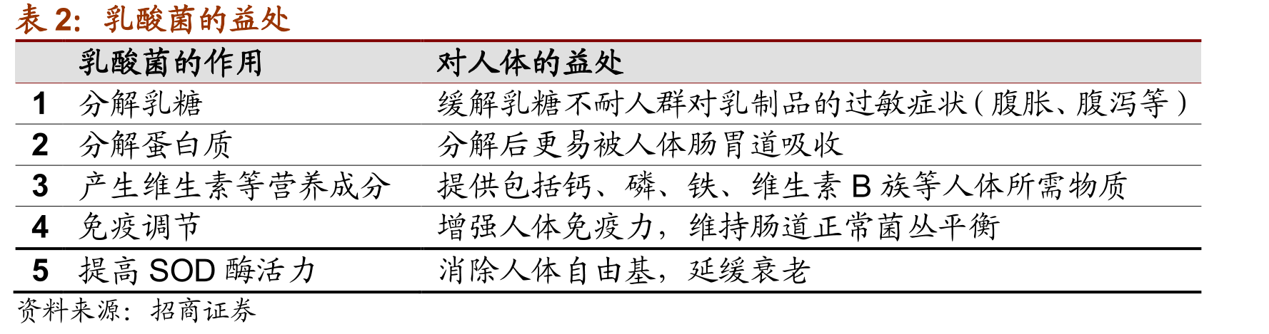 中国果粒酸奶在发酵乳中占比远低于其他国家和地区_第5页