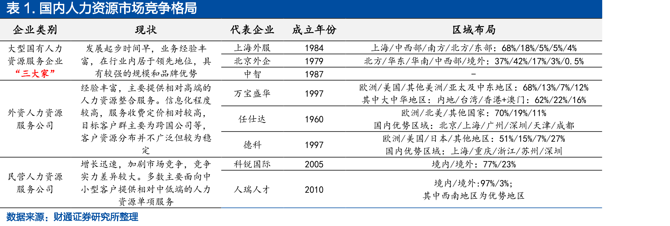 我国人服市场参与主体_第3页