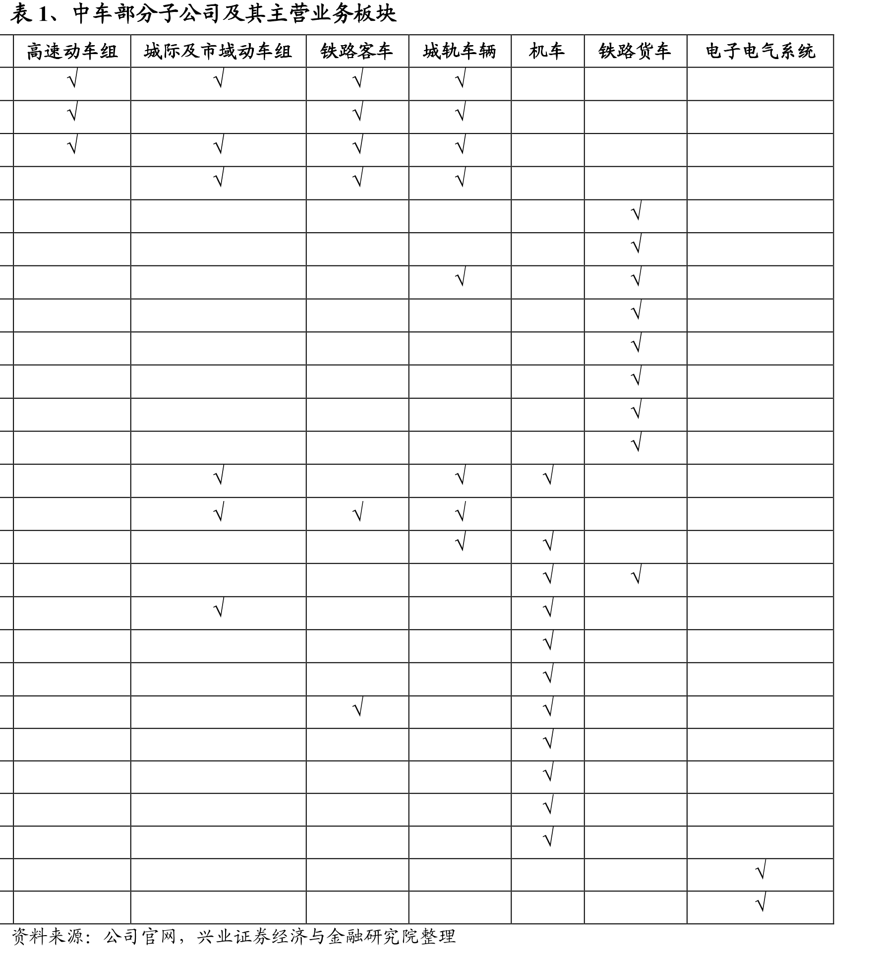 图29、2017年铁路货运量回暖_第5页