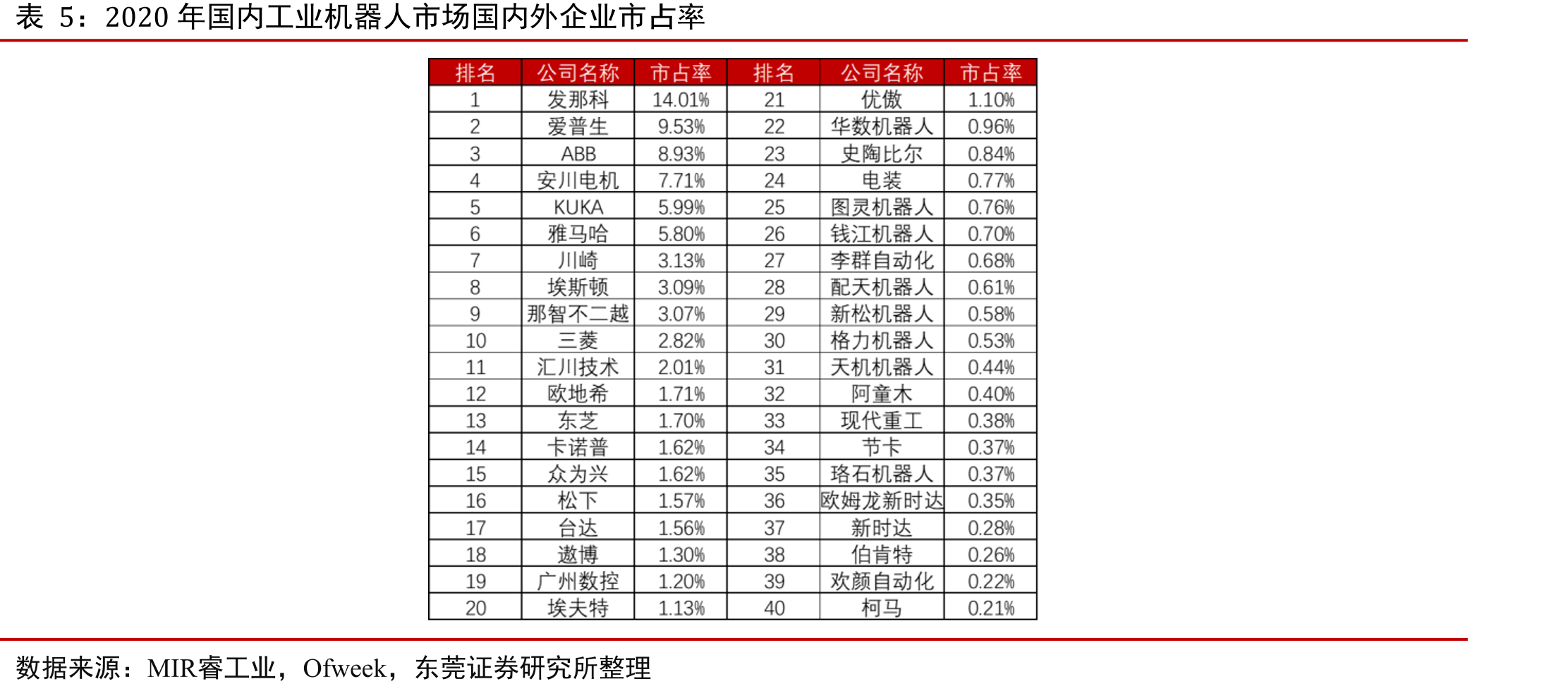 摊铺机月销量及同比增速_第2页