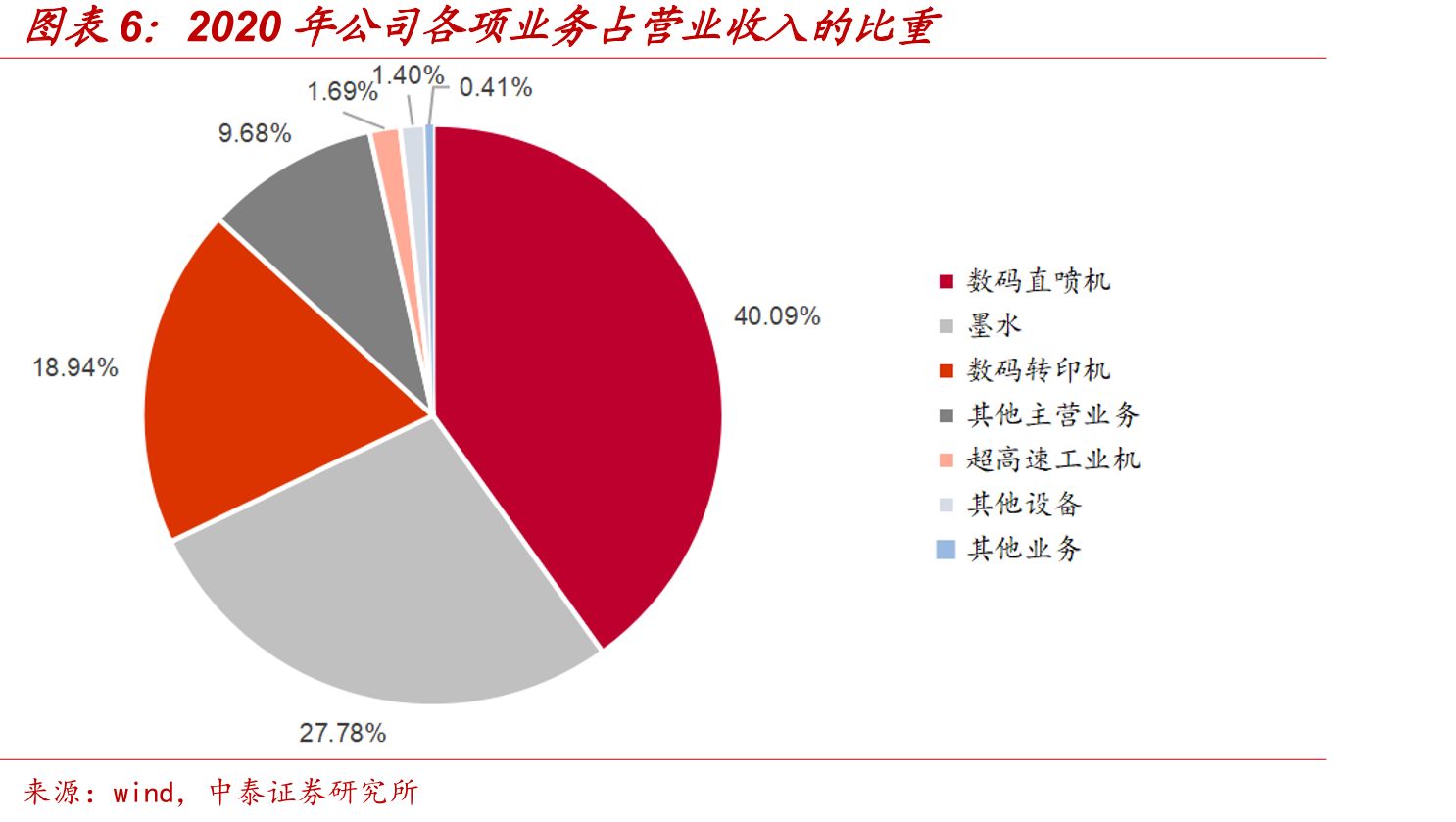 数码印花和传统印花的优劣势对比_第5页