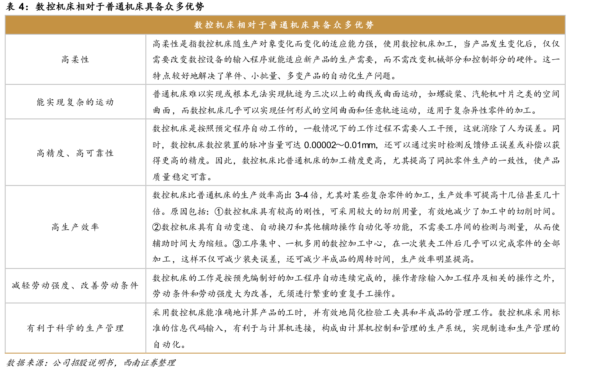 华锐精密三位实控人合计持有公司35.20%股权_第4页
