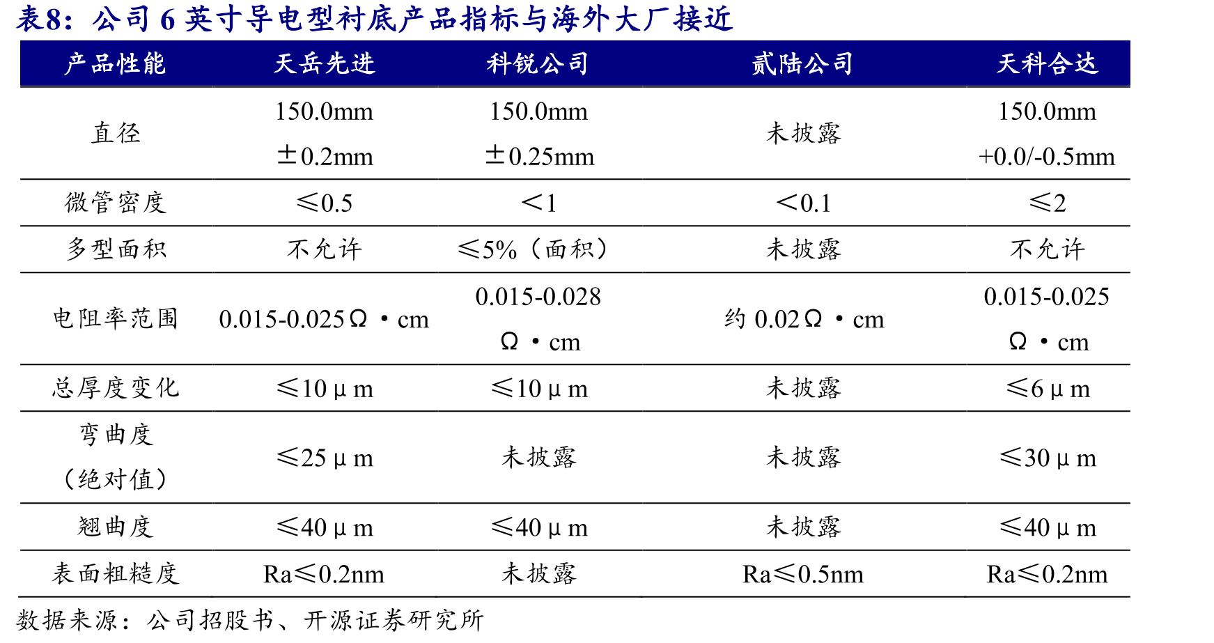 SiC模块在主驱逆变器中渗透率逐渐提升_第2页