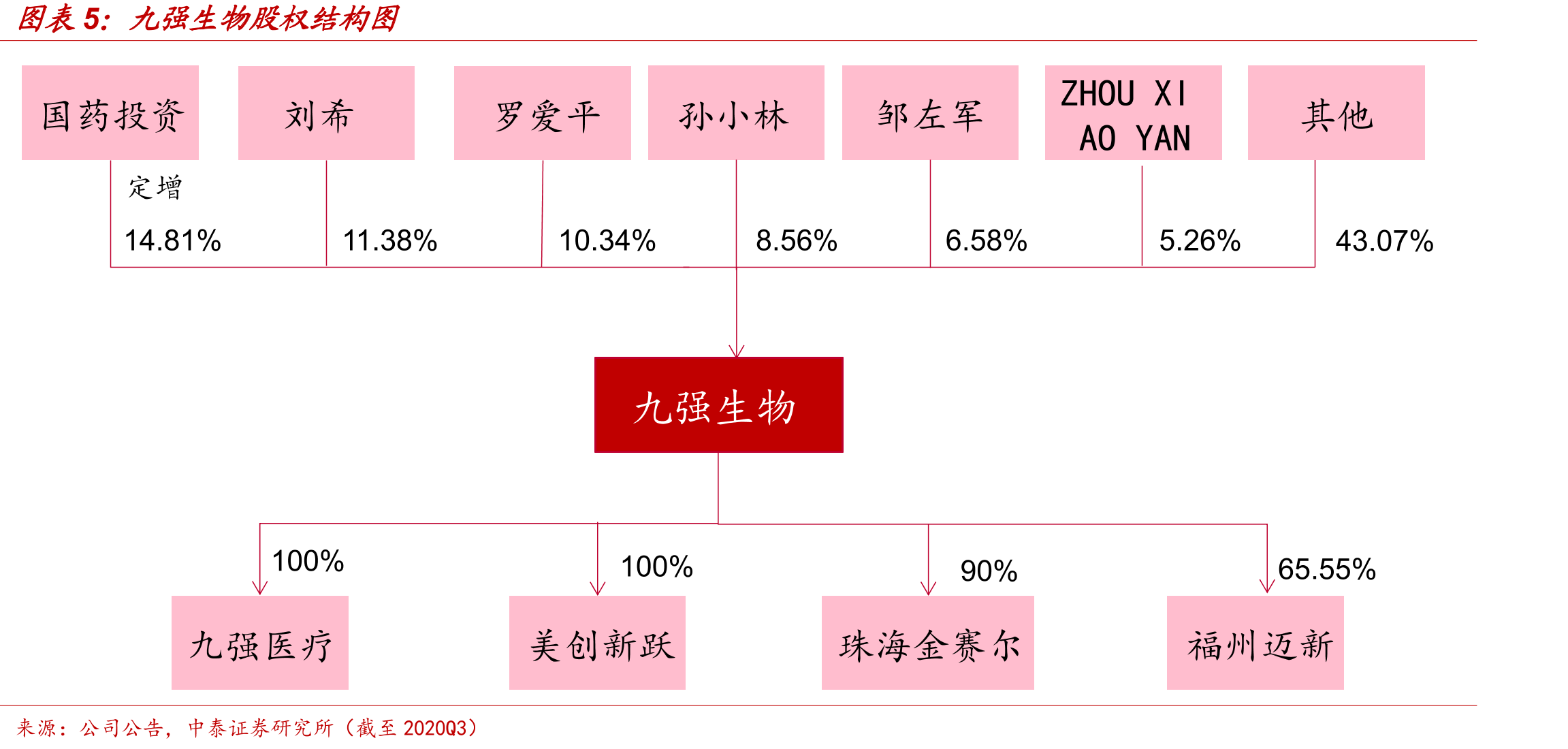 全球免疫组化市场规模及增速_第5页