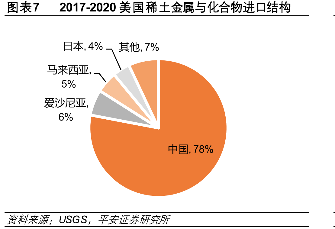 图表16稀土行业重点政策梳理_第4页