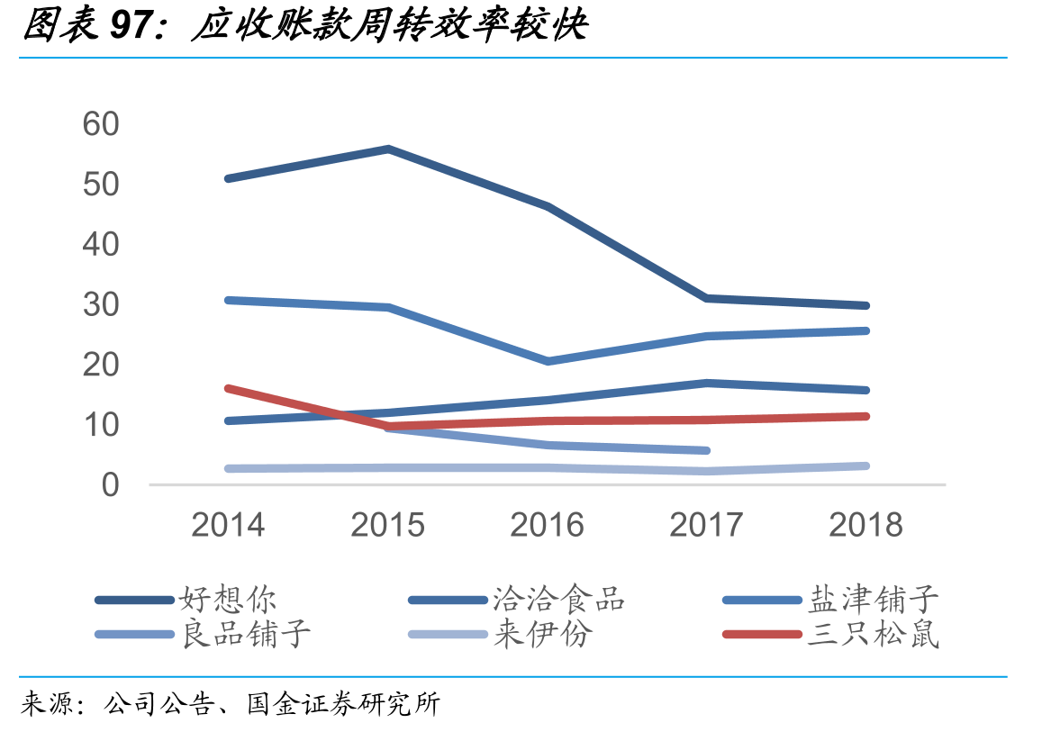 三种销售经营模式财务端对比_第5页