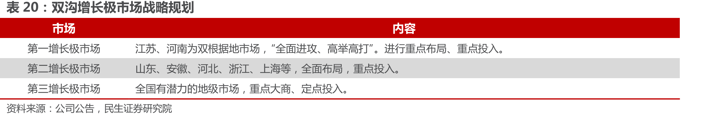 M3换代升级后，价盘及渠道利润向四开追赶_第5页