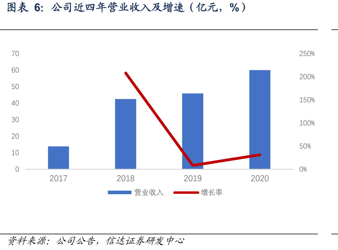 研发部门组织架构_第5页