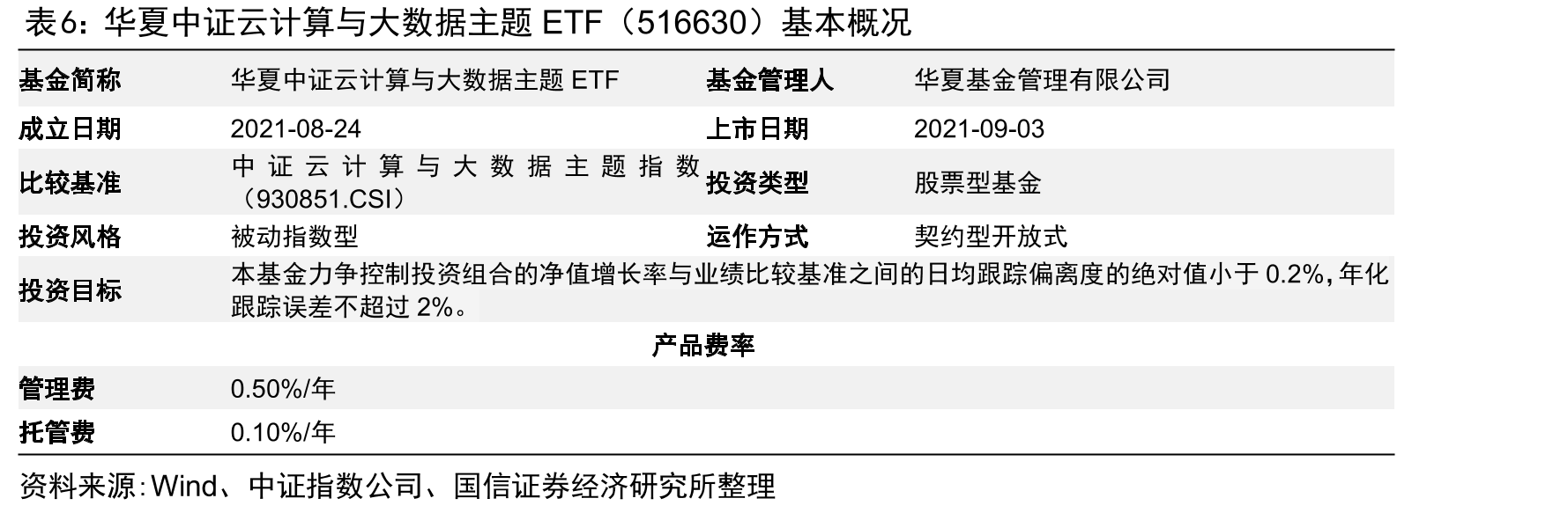 中国私有云市场规模（单位：亿元）及增速_第2页
