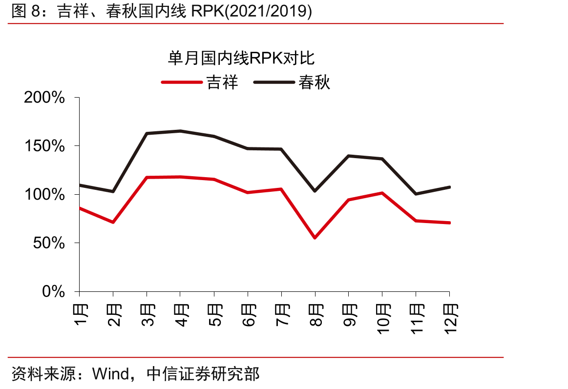 2019~21年春运铁路单日旅客发送量同比_第4页