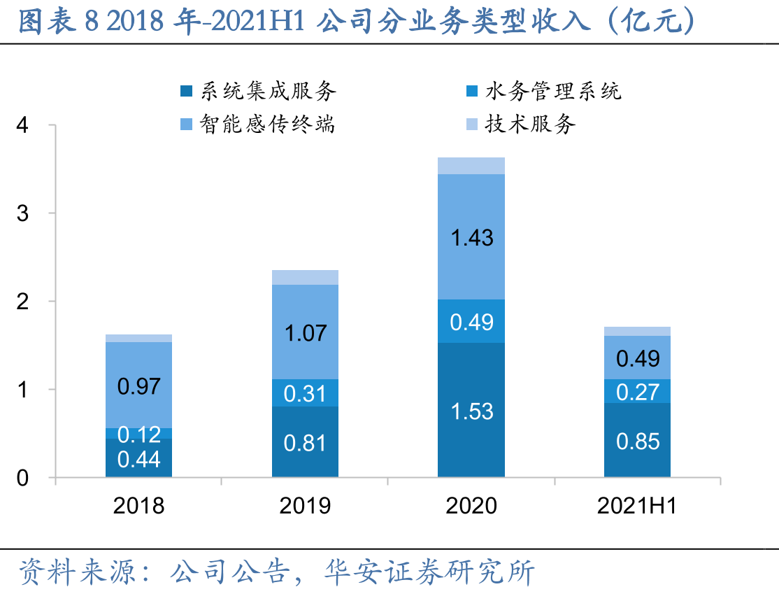 图表33新旧供水价格管理办法对比_第3页
