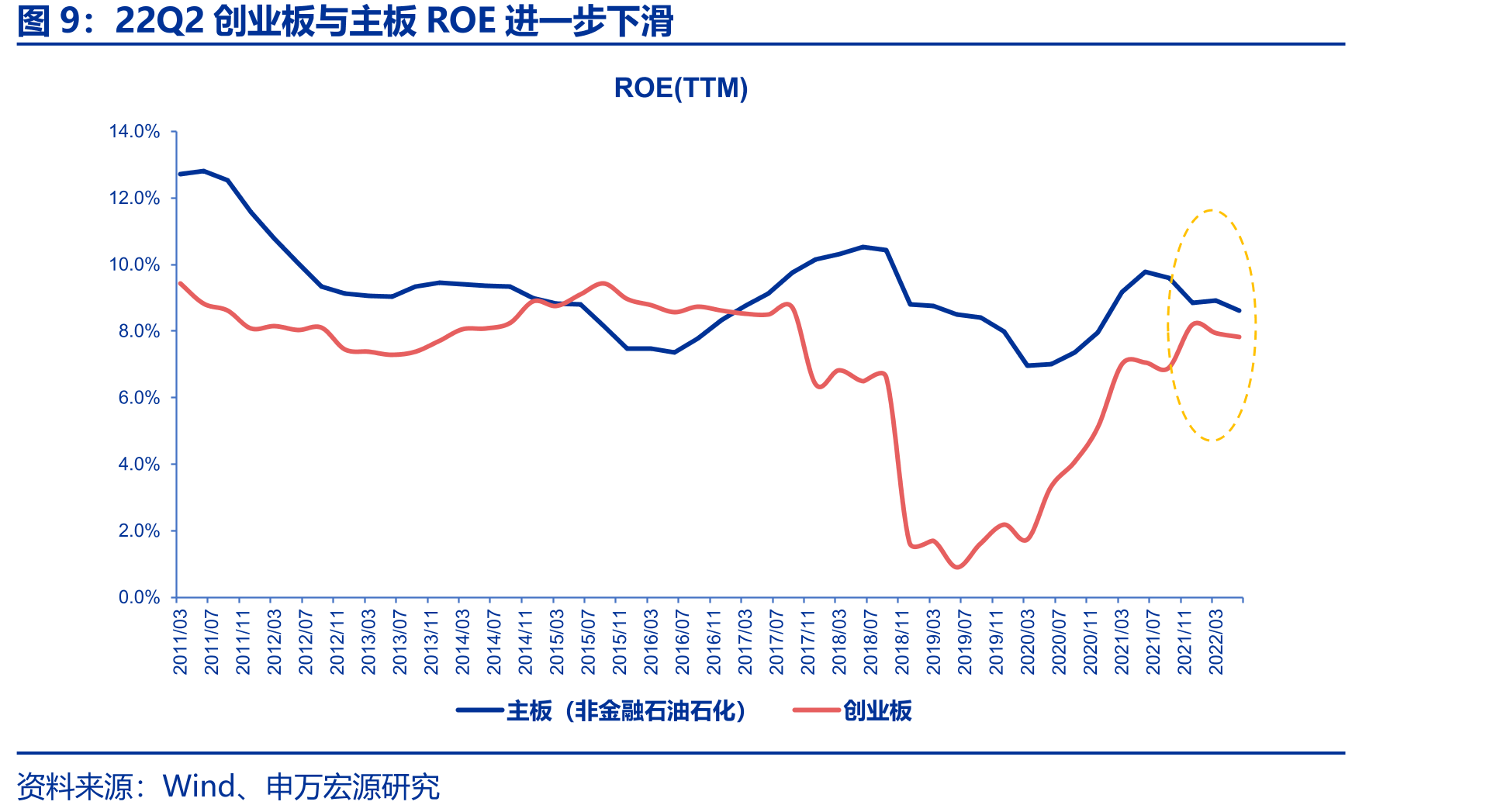商业银行不良贷款率继续下行_第2页