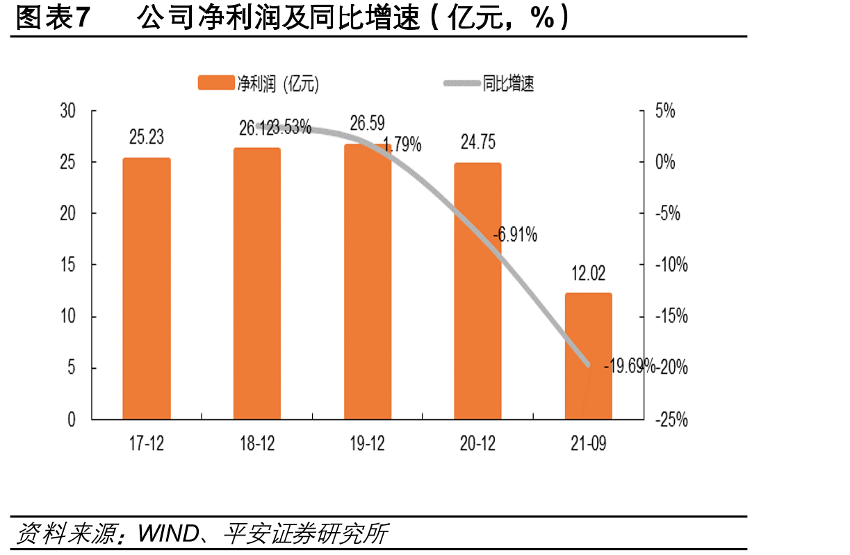图表19公司IGBT生产工艺流程_第4页