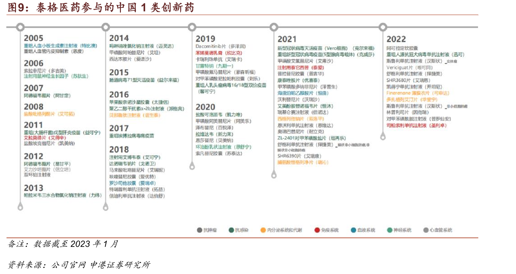 2022年全球药企研发费用Top10_第3页
