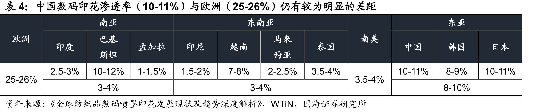 中国服装快时尚市场规模2014-2018年CAGR17.2%_第5页