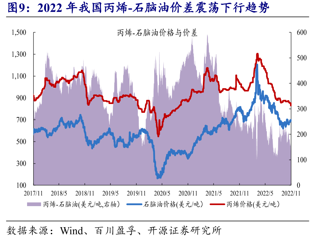 2022年1-9月新凤鸣的存货周转率达8.39%_第5页