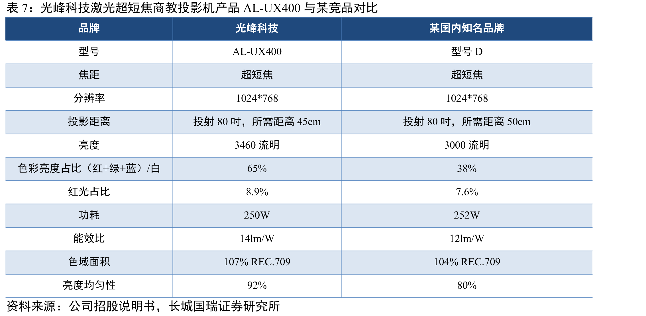 中国电影行业观影人次情况_第3页